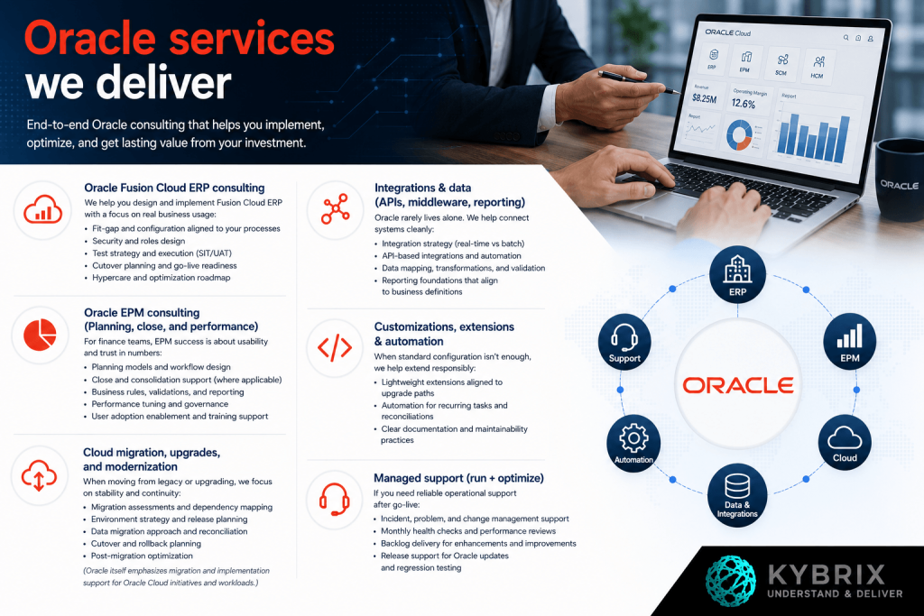 Professional Oracle consulting services banner showing Oracle Fusion Cloud ERP, EPM consulting, integrations, cloud migration, managed support, and automation solutions with Kybrix branding.