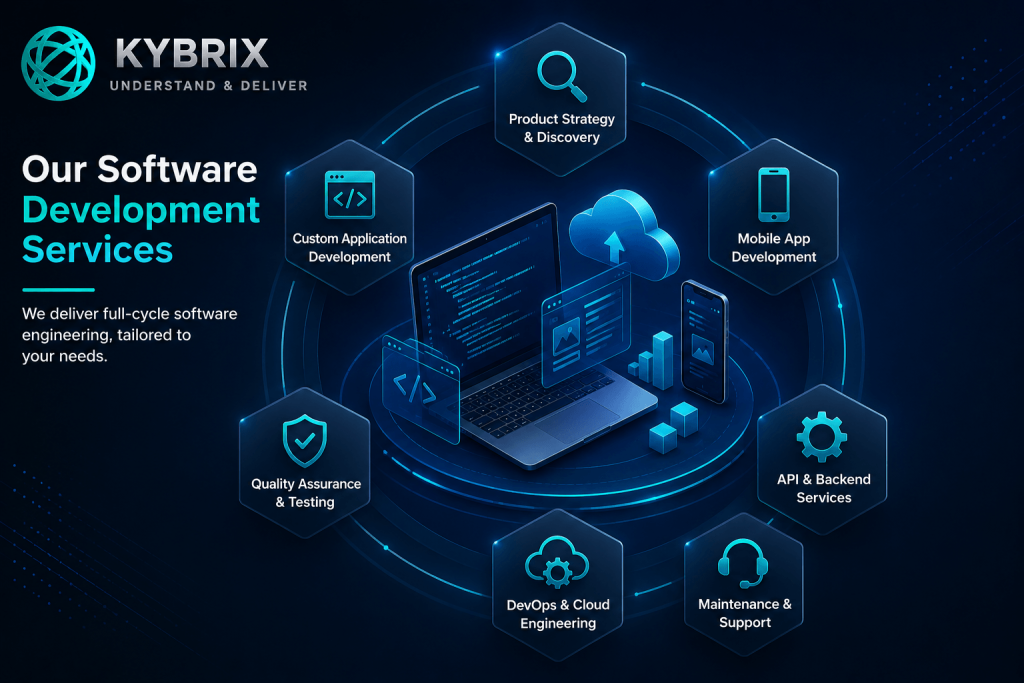 Kybrix software development services illustration featuring cloud engineering, mobile apps, API development, DevOps automation, SaaS platforms, cybersecurity, and enterprise application development.