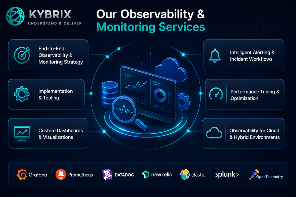 Kybrix observability and monitoring services illustration featuring dashboards, cloud monitoring, intelligent alerting, performance optimization, and hybrid infrastructure observability tools.