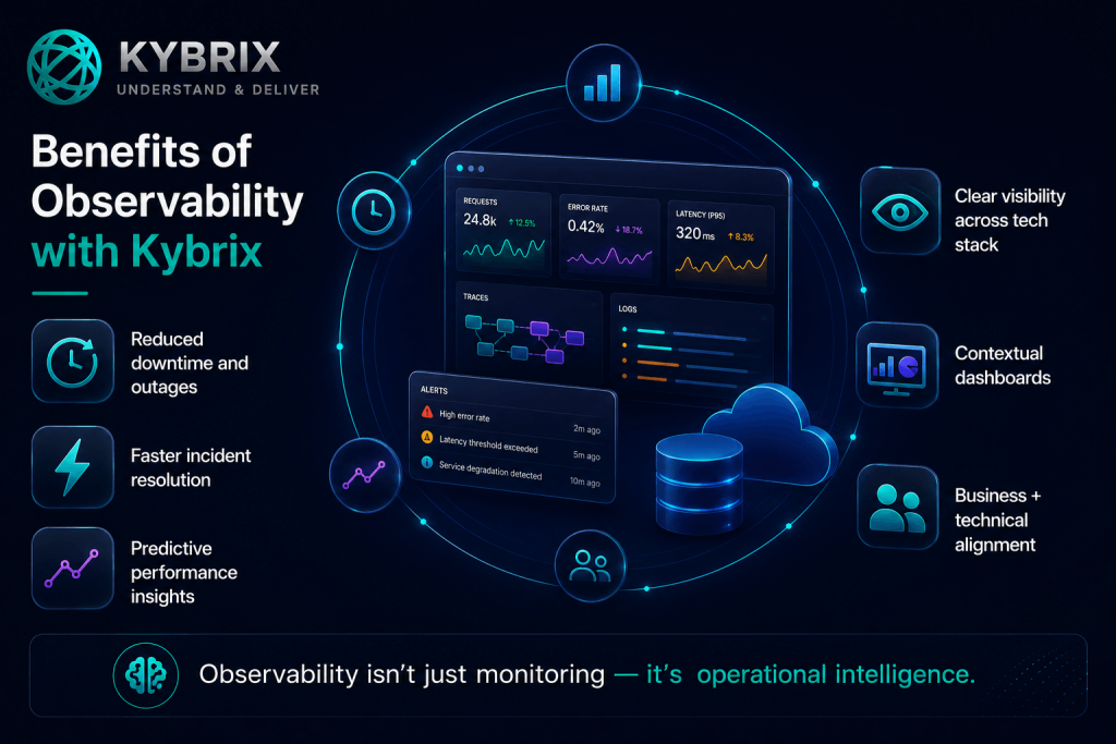 Kybrix observability and monitoring services illustration featuring real-time dashboards, predictive insights, incident monitoring, operational intelligence, and cloud-native system visibility.