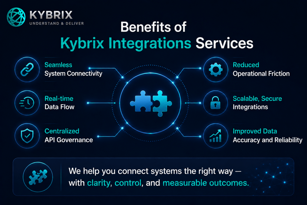 Kybrix integrations services illustration showing seamless system connectivity, real-time data flow, API governance, secure integrations, and enterprise application integration architecture.