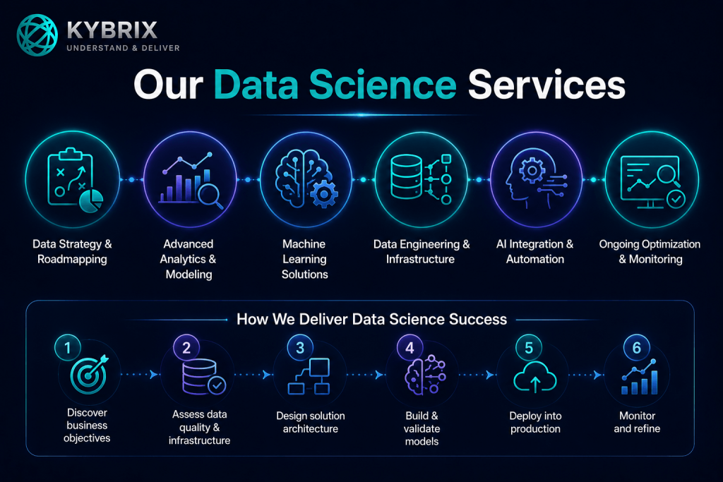 Kybrix Data Science services